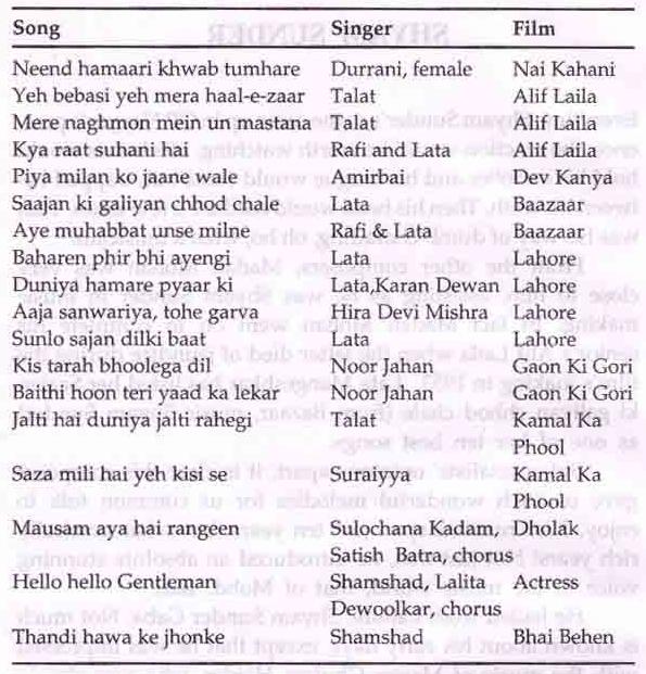 ShyamSundar's Songs