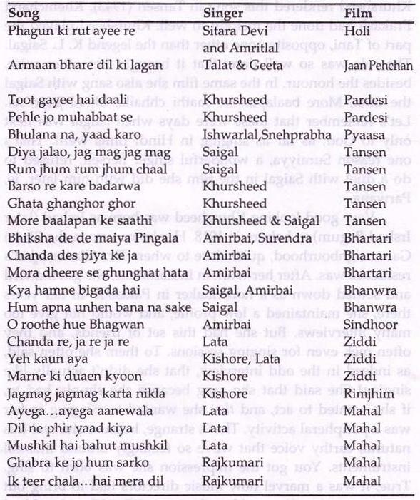 Khemchand Prakash Songs