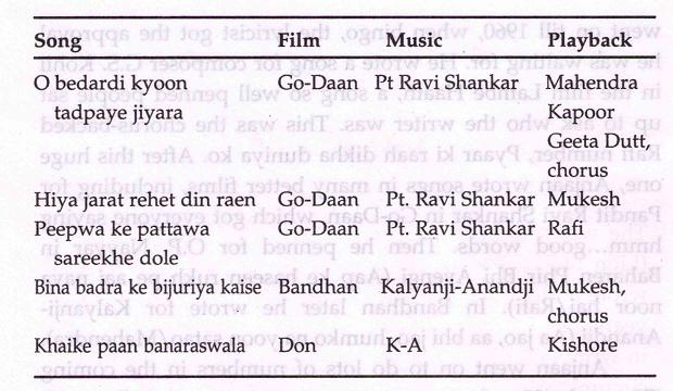 Anjaan's Songs